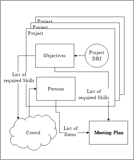 Workflow diagram