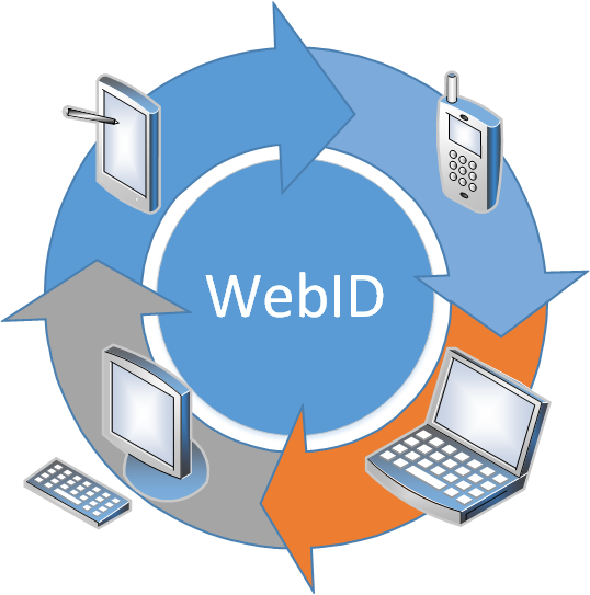 Erleichterung der Nutzung von besitzbasierten Authentifizierungsmethoden auf
          verschiedenen Geräten am Beispiel von WebID