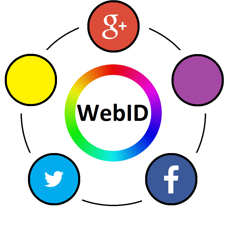 Synchronisierung von Informationen zwischen heterogenen sozialen Netzwerken und
          semantischen Wissensbasen unter Verwendung von WebID Profilen