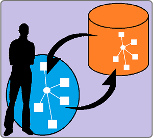 Synchronisation von heterogenen Informationen zwischen sozialen Netzwerken und
          semantischen Wissensspeichern