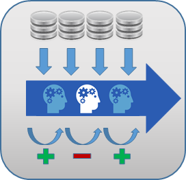 Indikatorenbasiertes Case Management