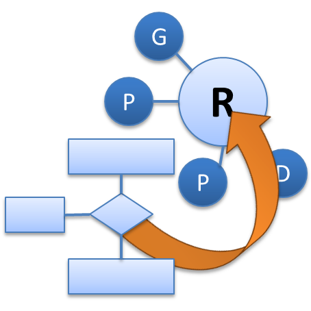 Modellgetriebene Entwicklung von RESTful Services